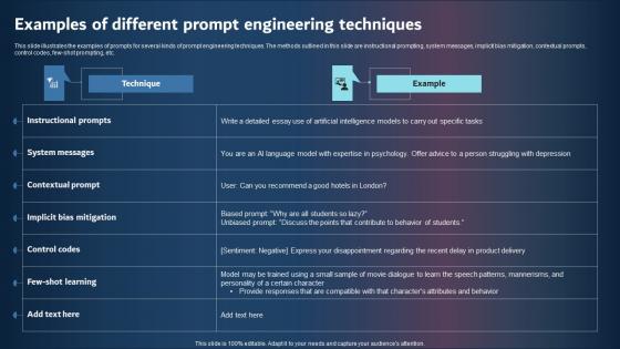 Examples Of Different Prompt Engineering Techniques Elements PDF Examples Of Different Prompt Engineering Techniques Elements PDF
