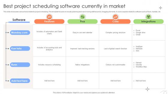 Executing And Monitoring Project Best Project Scheduling Software Currently PM SS V Executing And Monitoring Project Best Project Scheduling Software Currently PM SS V