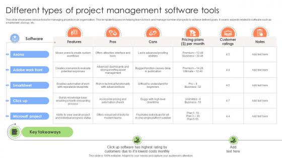 Executing And Monitoring Project Different Types Of Project Management PM SS V Executing And Monitoring Project Different Types Of Project Management PM SS V