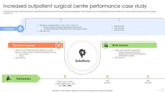 Executing And Monitoring Project Increased Outpatient Surgical Centre Performance PM SS V Executing And Monitoring Project Increased Outpatient Surgical Centre Performance PM SS V