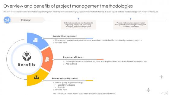 Executing And Monitoring Project Using Various Techniques PM CD V