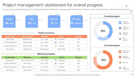 Executing And Monitoring Project Using Various Techniques PM CD V