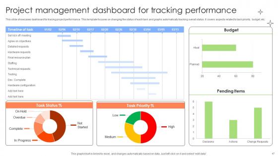 Executing And Monitoring Project Using Various Techniques PM CD V