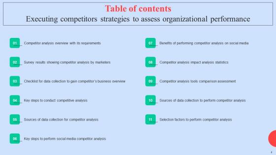 Executing Competitors Strategies To Assess Organizational Performance Complete Deck