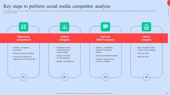 Executing Competitors Strategies To Assess Organizational Performance Complete Deck