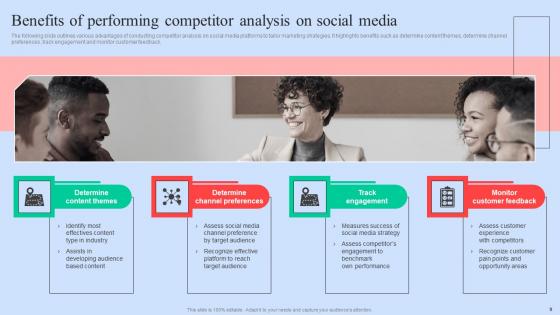 Executing Competitors Strategies To Assess Organizational Performance Complete Deck