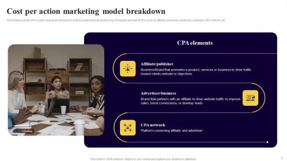 Executing Cost Per Action Marketing To Improve Business Performance Ppt Powerpoint Presentation Complete Deck