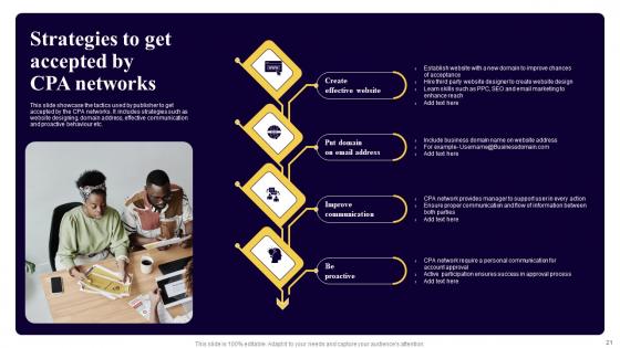 Executing Cost Per Action Marketing To Improve Business Performance Ppt Powerpoint Presentation Complete Deck