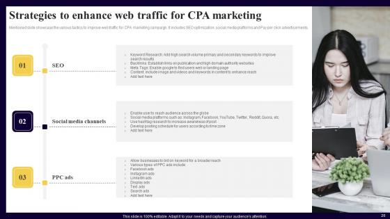 Executing Cost Per Action Marketing To Improve Business Performance Ppt Powerpoint Presentation Complete Deck