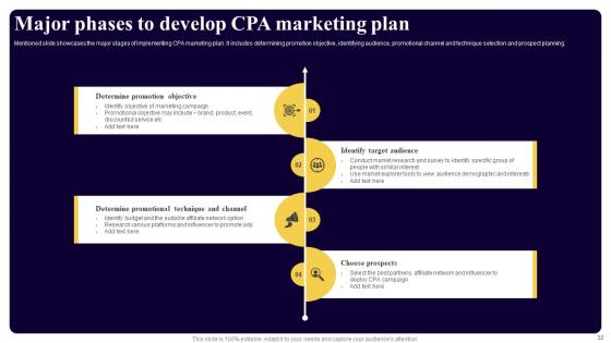 Executing Cost Per Action Marketing To Improve Business Performance Ppt Powerpoint Presentation Complete Deck