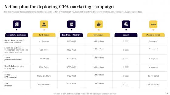 Executing Cost Per Action Marketing To Improve Business Performance Ppt Powerpoint Presentation Complete Deck