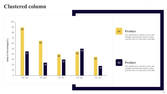 Executing Cost Per Action Marketing To Improve Business Performance Ppt Powerpoint Presentation Complete Deck