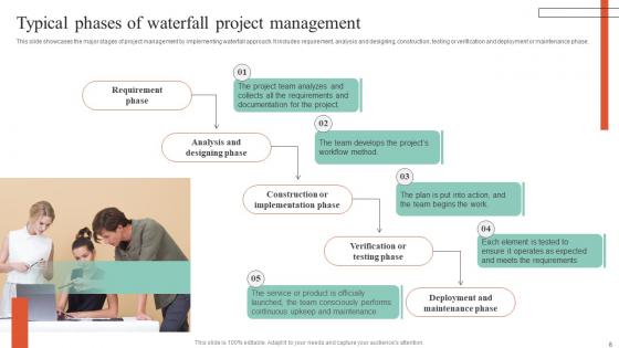 Executing Guide For Waterfall Model In Managing Project Ppt Powerpoint Presentation Complete Deck