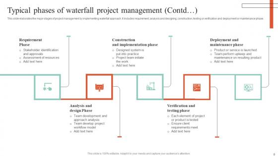 Executing Guide For Waterfall Model In Managing Project Ppt Powerpoint Presentation Complete Deck