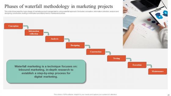 Executing Guide For Waterfall Model In Managing Project Ppt Powerpoint Presentation Complete Deck
