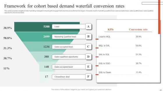 Executing Guide For Waterfall Model In Managing Project Ppt Powerpoint Presentation Complete Deck