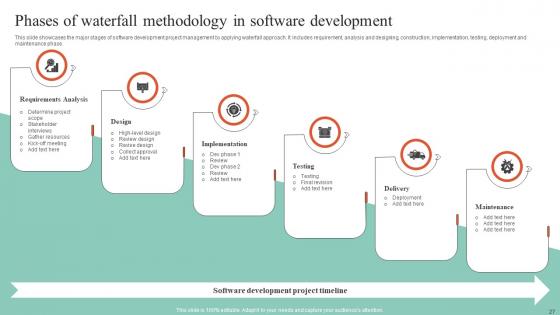 Executing Guide For Waterfall Model In Managing Project Ppt Powerpoint Presentation Complete Deck