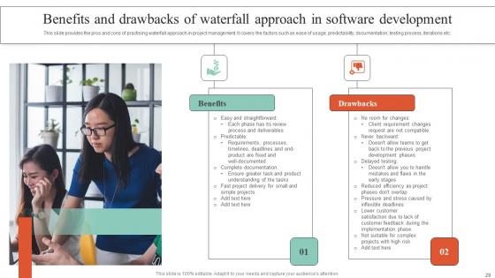 Executing Guide For Waterfall Model In Managing Project Ppt Powerpoint Presentation Complete Deck