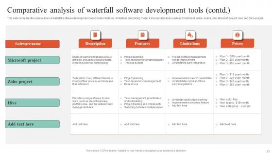 Executing Guide For Waterfall Model In Managing Project Ppt Powerpoint Presentation Complete Deck