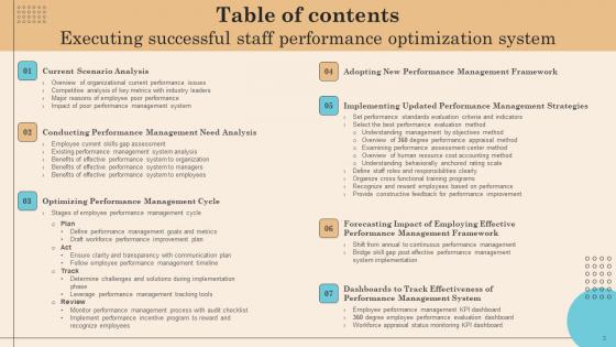 Executing Successful Staff Performance Optimization System Ppt Powerpoint Presentation Complete Deck