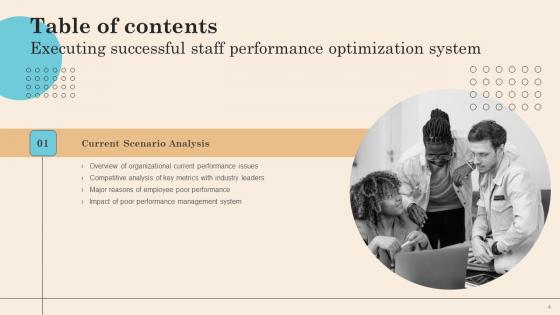 Executing Successful Staff Performance Optimization System Ppt Powerpoint Presentation Complete Deck