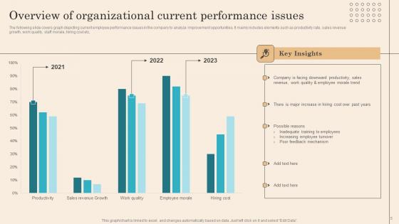 Executing Successful Staff Performance Optimization System Ppt Powerpoint Presentation Complete Deck