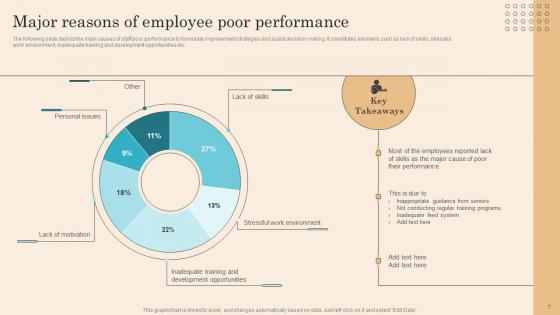 Executing Successful Staff Performance Optimization System Ppt Powerpoint Presentation Complete Deck