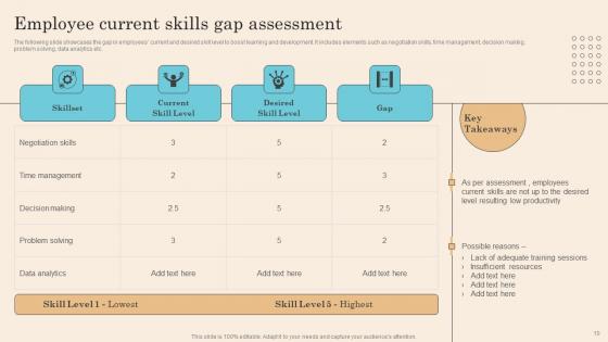 Executing Successful Staff Performance Optimization System Ppt Powerpoint Presentation Complete Deck