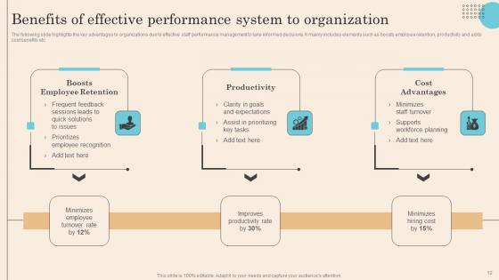 Executing Successful Staff Performance Optimization System Ppt Powerpoint Presentation Complete Deck