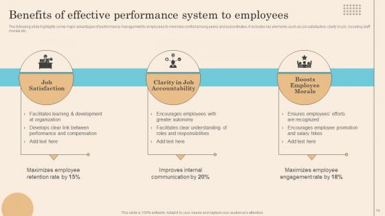Executing Successful Staff Performance Optimization System Ppt Powerpoint Presentation Complete Deck