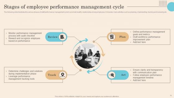 Executing Successful Staff Performance Optimization System Ppt Powerpoint Presentation Complete Deck