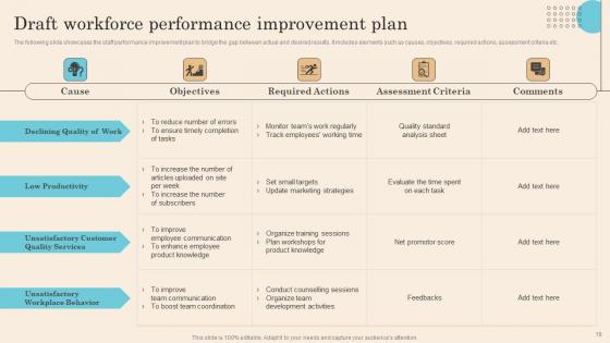 Executing Successful Staff Performance Optimization System Ppt Powerpoint Presentation Complete Deck