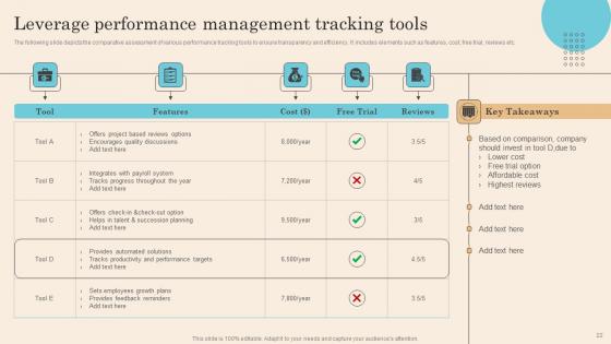 Executing Successful Staff Performance Optimization System Ppt Powerpoint Presentation Complete Deck