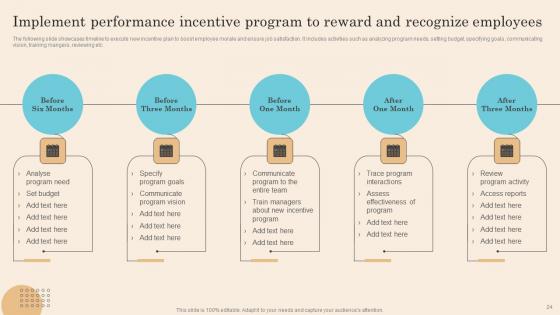 Executing Successful Staff Performance Optimization System Ppt Powerpoint Presentation Complete Deck