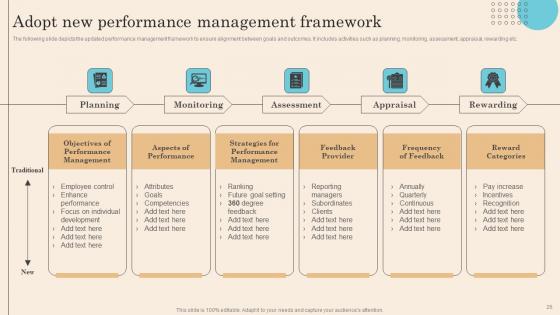 Executing Successful Staff Performance Optimization System Ppt Powerpoint Presentation Complete Deck