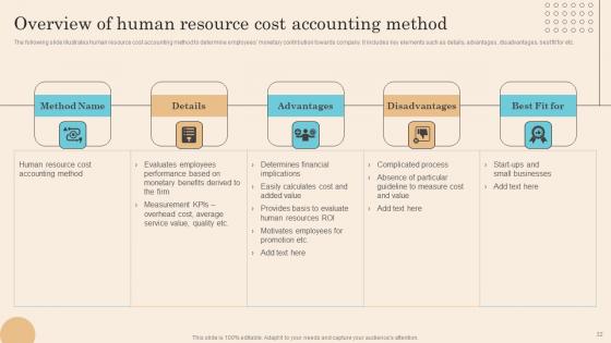 Executing Successful Staff Performance Optimization System Ppt Powerpoint Presentation Complete Deck