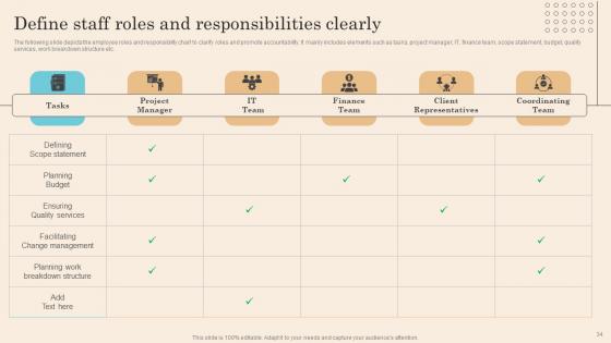 Executing Successful Staff Performance Optimization System Ppt Powerpoint Presentation Complete Deck