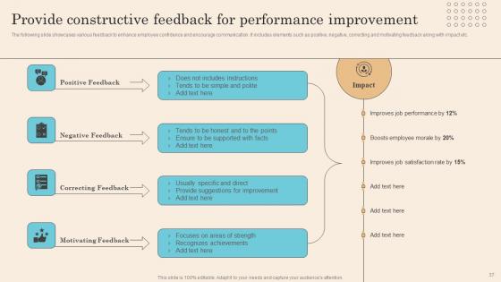Executing Successful Staff Performance Optimization System Ppt Powerpoint Presentation Complete Deck