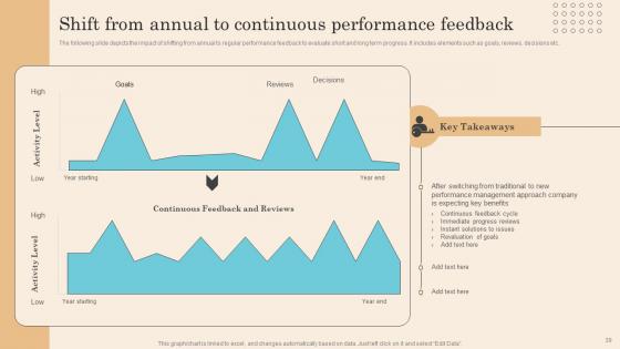 Executing Successful Staff Performance Optimization System Ppt Powerpoint Presentation Complete Deck