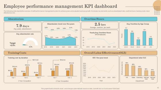 Executing Successful Staff Performance Optimization System Ppt Powerpoint Presentation Complete Deck