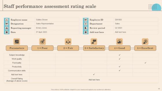 Executing Successful Staff Performance Optimization System Ppt Powerpoint Presentation Complete Deck