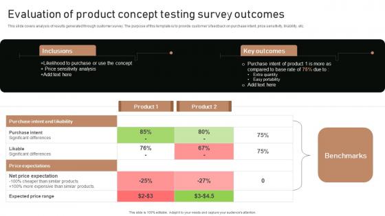 Execution Of Product Lifecycle Evaluation Of Product Concept Testing Survey Elements Pdf