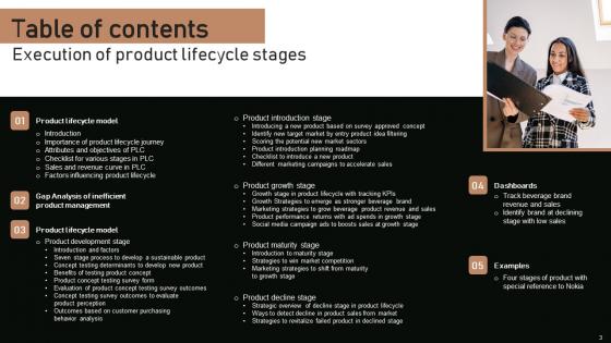 Execution Of Product Lifecycle Stages Ppt Powerpoint Presentation Complete Deck With Slides