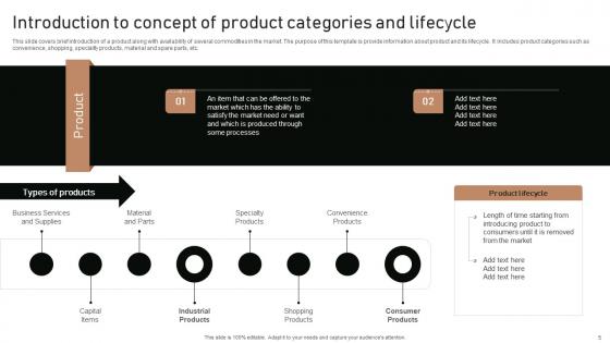 Execution Of Product Lifecycle Stages Ppt Powerpoint Presentation Complete Deck With Slides
