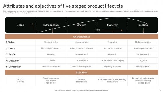 Execution Of Product Lifecycle Stages Ppt Powerpoint Presentation Complete Deck With Slides