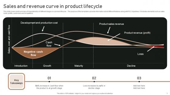Execution Of Product Lifecycle Stages Ppt Powerpoint Presentation Complete Deck With Slides