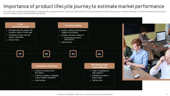 Execution Of Product Lifecycle Stages Ppt Powerpoint Presentation Complete Deck With Slides
