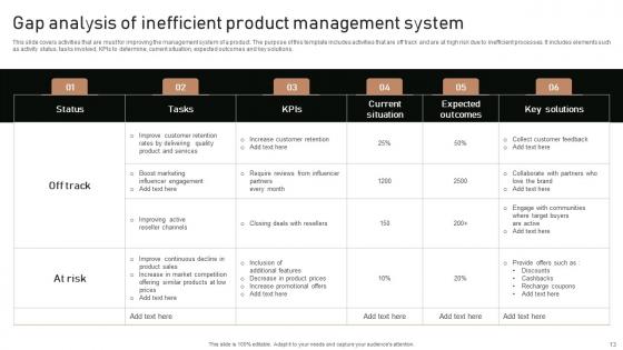 Execution Of Product Lifecycle Stages Ppt Powerpoint Presentation Complete Deck With Slides