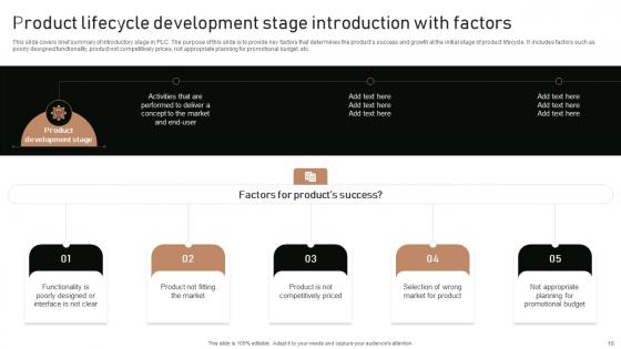 Execution Of Product Lifecycle Stages Ppt Powerpoint Presentation Complete Deck With Slides