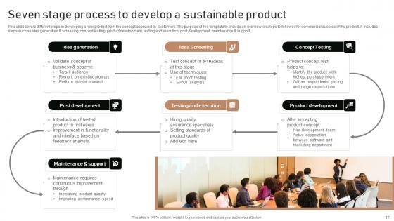 Execution Of Product Lifecycle Stages Ppt Powerpoint Presentation Complete Deck With Slides